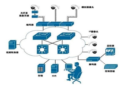 什么是弱電系統(tǒng)？其實(shí)它就在你身邊