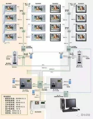 弱電系統經典拓撲圖解析 構建高效智能工程的關鍵