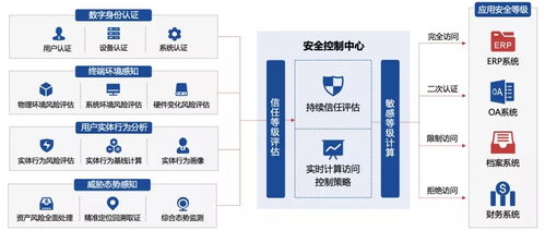 實力上榜！吉大正元成功入選《2021中國零信任全景圖》，